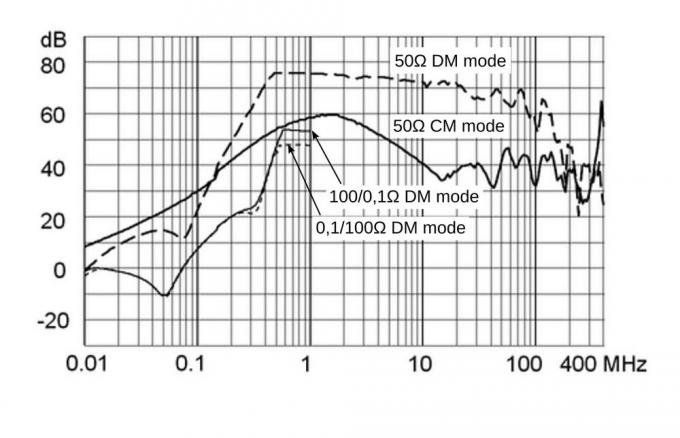 διάγραμμα κυκλώματος φίλτρων EMC
